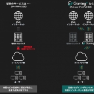 ネットフォレスト、日本初となるeスポーツのためのISPサービスGaming+の提供開始…DetonatioN Gamingを擁するSun-Genceとパートナーシップ契約