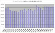 ガーラ、月商3億円超えがほぼ恒常化?