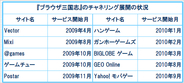 AQIの第3四半期以降のネットワークコンテンツ事業の戦略 新規タイトルが今後のカギか