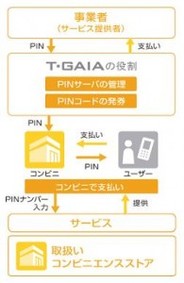 11月23日付けの新聞記事