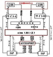 ソーシャルアプリプラットフォーム「aima」についてのまとめ