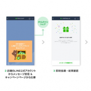 LINE、店頭販促ソリューション「LINE Sales Promotion」の新メニューとして「LINEチェックイン」の提供開始