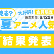 【ドコモ・アニメストア調査】 2018年夏アニメで気になる作品ランキングは『オーバーロードIII』が1位に