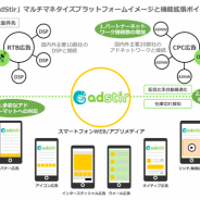 ユナイテッド、スマートフォン向けSSP『AdStir』でマルチマネタイズプラットフォームとして大幅に3つの機能を拡張