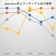 5月16~22日のApp Storeを振り返る 『モンスト』『プロスピ』『荒野行動』が首位 『Sky』や『TRAHA』が初のTOP30入り