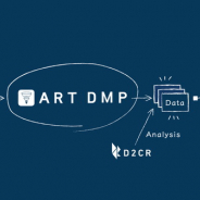 D2C R、広告効果測定データ基盤「ART DMP」で「YouAppiリエンゲージメント」と「Dynalyst」と連携開始