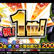 バンナム、『ドラゴンボールZ ドッカンバトル』がApp Storeセールスランキング1位獲得を記念して「龍石」30個&速と知の潜在能力玉を2000個ずつ配布