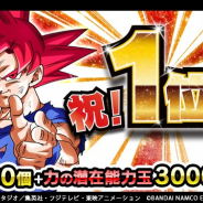 バンナム、『ドラゴンボールZ ドッカンバトル』でApp Store売上ランキング1位を記念したプレゼントを実施…龍石30個や力の潜在能力玉3000個など