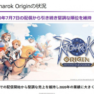 韓国グラヴィティ、20年12月期の経常益は60%増の80億円…『ラグナロクオリジン』や『Ragnarok X: Next Generation』が貢献