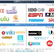 【AppAnnie調査】『アジアの動画ストリーミングアプリの現状』を公開…国内MAUランキング首位はYoutube、収益ではSHOWROOMに