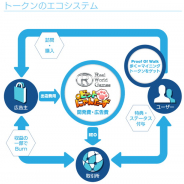 リアルワールドゲームス、『ビットにゃんたーず』で取得したポイント「ネコイン」を仮想通貨「アルクコイン」に交換する機能を実装
