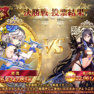 C4 Connect、『放置少女~百花繚乱の萌姫たち~』で投票イベントの最終結果発表! 優勝の栄冠に輝いたのは 『楽進』