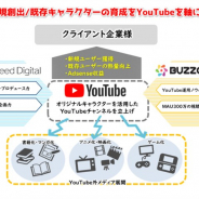 クロシードデジタルとBUZZCAST、企業やブランドのファン育成を目的とする動画を活用したキャラクタープロデュース支援事業を開始