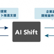 サイバーエージェント子会社のAI Shift、国内企業へのAI導入促進を行うAI導入支援事業を開始