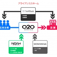 セガゲームス、ソフトバンク、Showcase Gigが協業…スマホゲームユーザーに特化したOnline to Offlineサービスの提供を開始