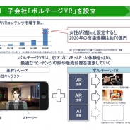 ボルテージ、VRやAR、AI体験を付加した恋愛ドラマアプリを展開…2020年には70億円規模の市場になると想定