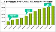 「しろつく」の今後の展開について---ケイブの決算説明会資料より