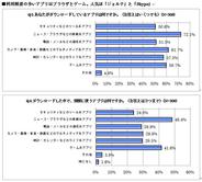 メディアインタラクティブ、「アンドロイド携帯のアプリ利用に関する実態調査」を発表