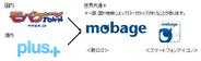 「モバゲータウン」が本日より「mobage」に変更-「Yahooモバゲー」も「Yahoo! Mobage」に