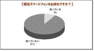 全体の約40%がスマートフォンユーザーになる可能性-文化放送とクワトロメディア調査