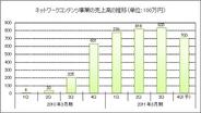 AQIのネットワークコンテンツ事業の戦略-今後は携帯向けタイトルを強化