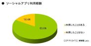 MMD研究所、「デコメ・着うた・占い・ソーシャルアプリなどの携帯サイトブックマーク実態調査」を発表