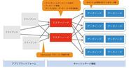 リンク、ソーシャルアプリ専用サーバサービスに、memcached互換キャッシュサーバ機能を追加