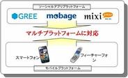 モバリアル、業界初!スマホにも対応したソーシャルアプリ構築パッケージを販売