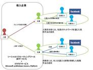 エンジャパンとMS、「Facebook」を利用した転職・採用支援サービスで協業