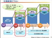 日本一ソフトウェアの中期経営ビジョン-「Entertainment for All」