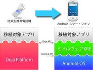 レナセンティア、iアプリのAndroid移植サービス開始-商用アプリとしての品質も保証