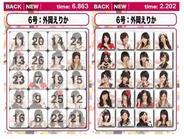 フジテレビとEagle、iPhoneアプリ「タッチ・ザ・アイドリング!!!」を配信