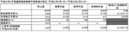 AMI、2011年3月期の業績予想を上方修正-3月の月次営業益は過去最大に