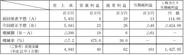 ジーモード、2011年3月期の営業益予想を475%増額し2300万円に-ソーシャルゲーム「TETRIS LEAGUE」好調で