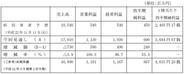 ドワンゴ、第2四半期の営業益予想を109%上方修正-著作権使用料等が計画下回る