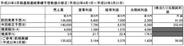 角川GHD、2011年3月期の純利益予想を176%上方修正し63.6億円に