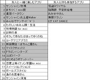 フィーチャフォン版「mixi」のアプリランキング(5月1日版)