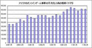 アエリア、4月のオンラインゲーム事業の売上高は21.6%増の4.1億円