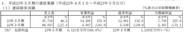カプコン、2011年3月期は「モンハン」好調で営業益155%増-今期は海外市場により注力