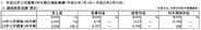 ガイアHD(旧アプリックス)、第1四半期業績を発表-増収・営業赤字幅縮小