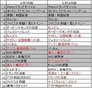 「ハンゲームモバイル」のゲームランキング(5月14日版)