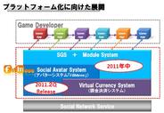 ガンホー、年内にソーシャルゲームプラットフォームを提供-世界5500万人の会員にアプローチ