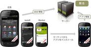 ミログ、国内初のAndroid特化型リワード広告『AppReward』の提供開始