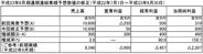 デジタルガレージ、2011年6月期の業績予想を上方修正-プロモーションやインキュベーションの好調で