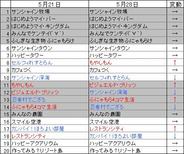 PC版「mixi」のアプリランキング(5月28日版)