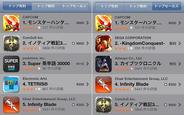 カプコン「モンスターハンターDynamic Hunting」、配信初日に有料・トップセールスで1位獲得