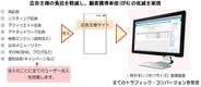 サイバード、モバイル広告商品の出稿と効果測定を一元管理するサービスを開始