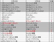 PC版「mixi」のアプリランキング(6月4日版)