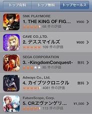 SNKプレイモアのiPhoneアプリ『THE KING OF FIGHTERS-i』がトップセールス1位に