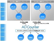 ライブレボリューション、スマホアフィリエイト広告のワンストップ不正防止サービスを開始